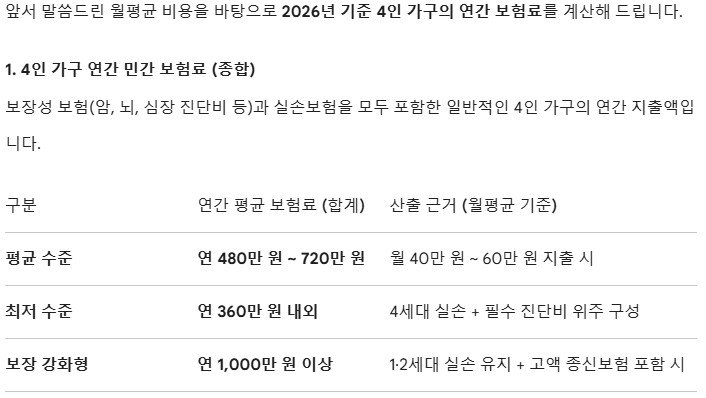 보험비
