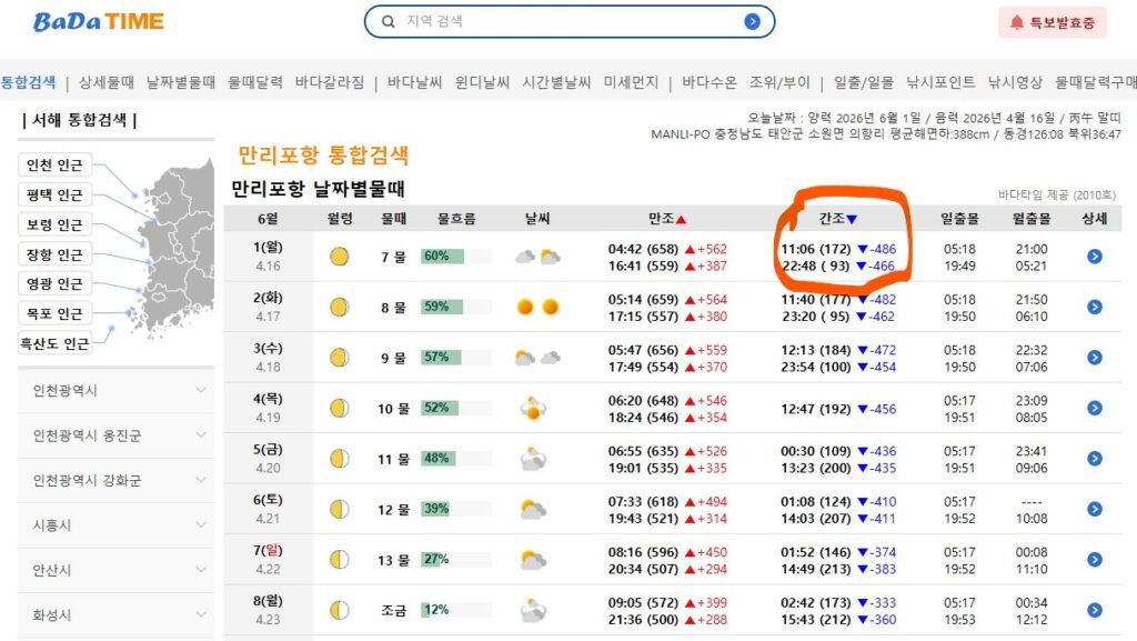 갯벌 체험 물 때