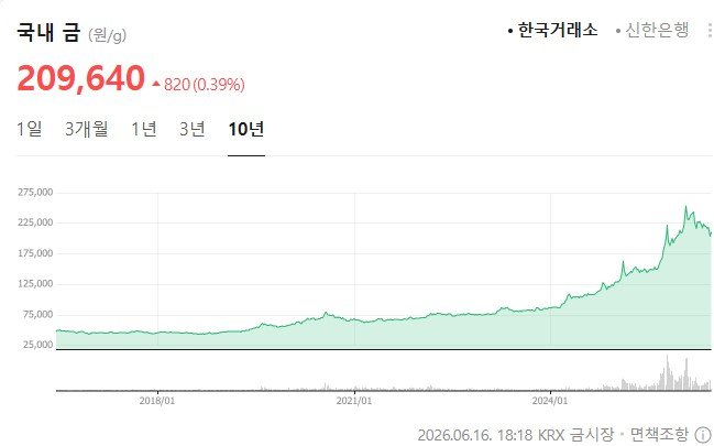 금값이 오르는 이유_금시세