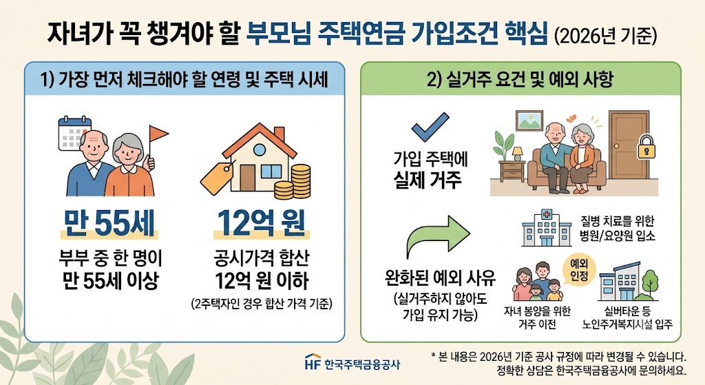 부모님 주택연금 가입조건
