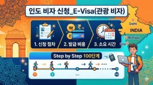 인도 비자 신청 썸네일